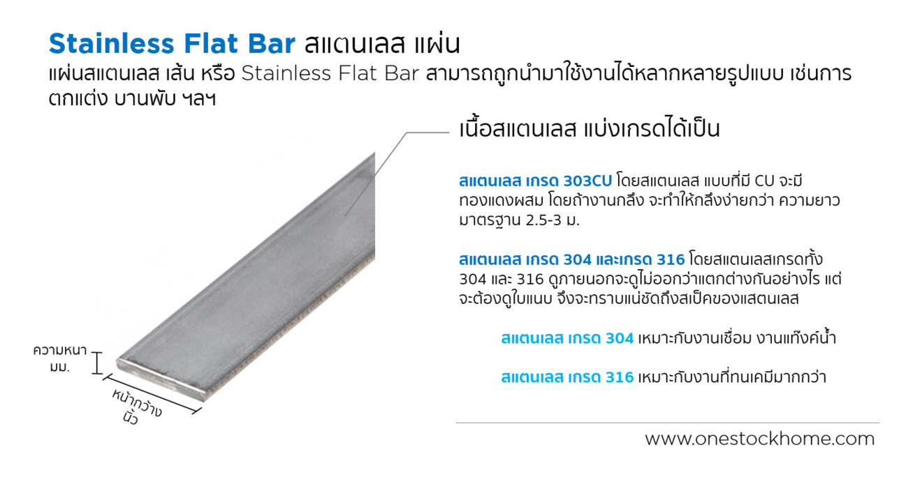 stainless,steel,flat,bar,สแตนเลส,แบน,สแตนเลสเส้น,แบน,flat,bar,best,price,