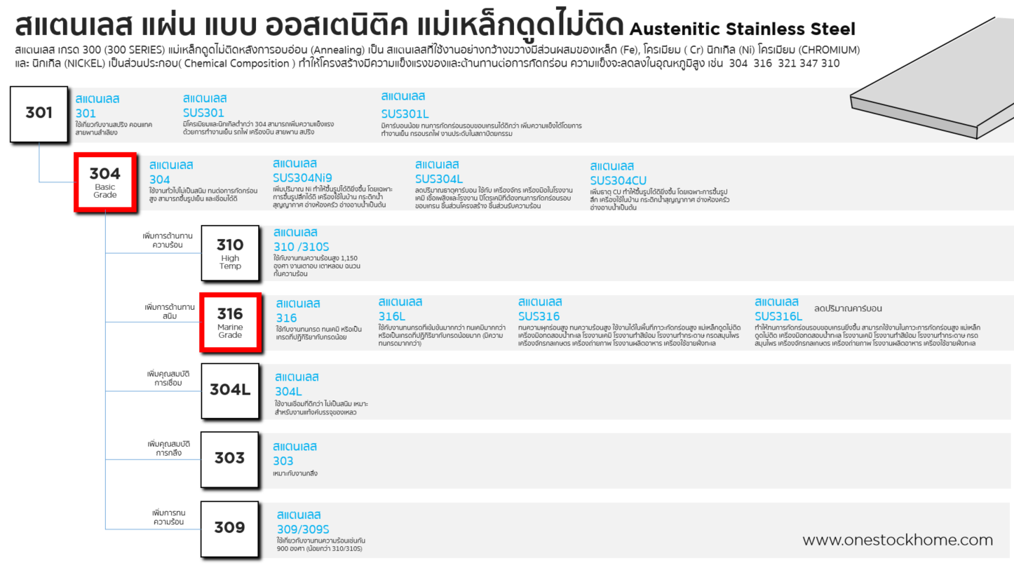 แผ่นสแตนเลส,สแตนเลสแผ่น,ราคาถูก