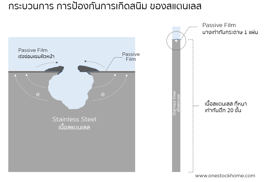 stainless,แผ่นสแตนเลส,stainless,diagram,molecule,ตัวเนื้อสแตนเลส,สเตนเลส,สแตนเลท