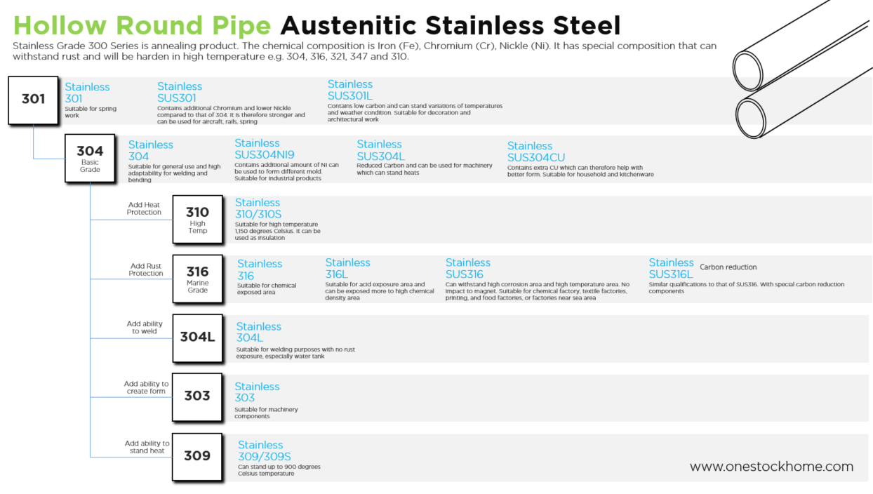 round,pipe,stainless,steel,hollow,tube,best,price,304