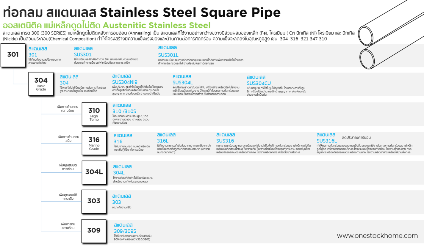 round,bar,ท่อแสตนเลส,ท่อกลม,สแตนเลส,สเตนเลส,ท่อสเตนเลท,ท่อสแตนเลส