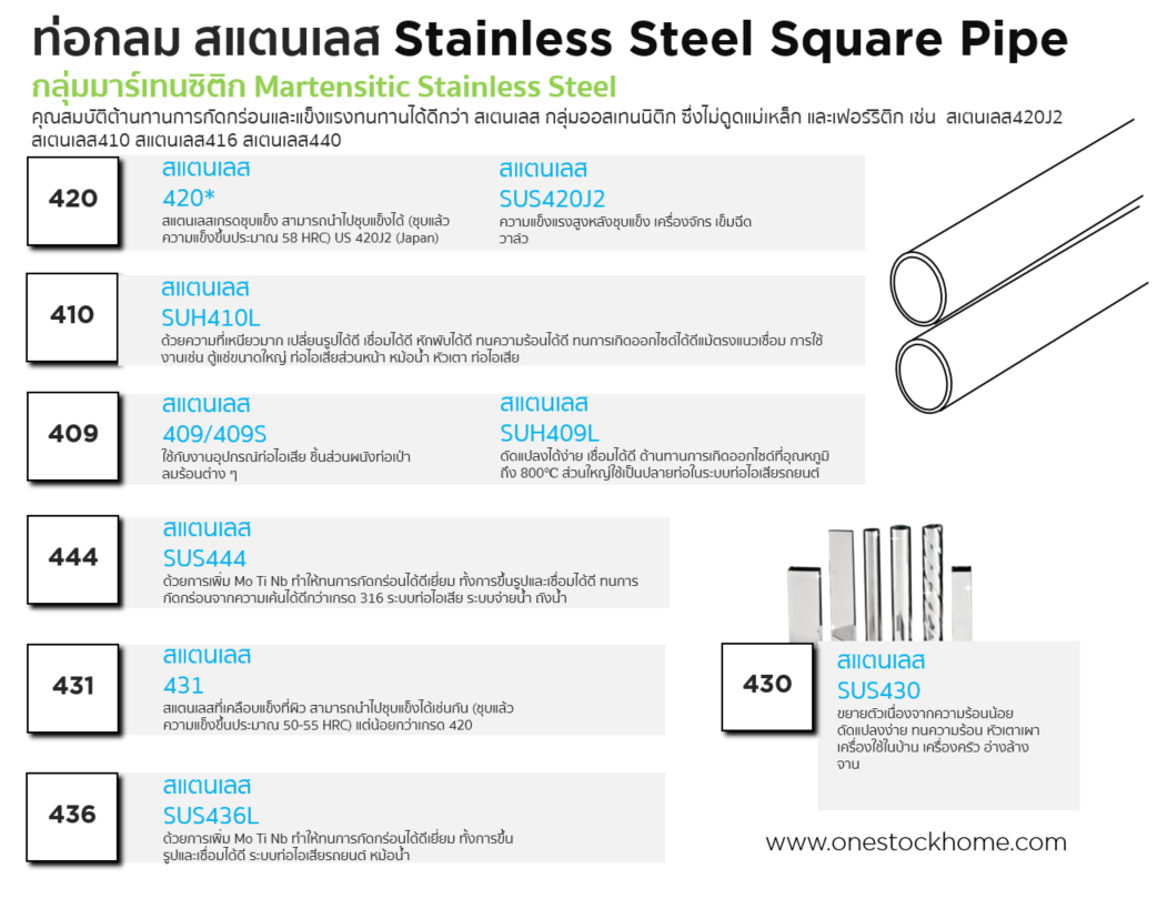 stainless,ท่อกลม,สแตนเลส,แบบ 400 series,403S,