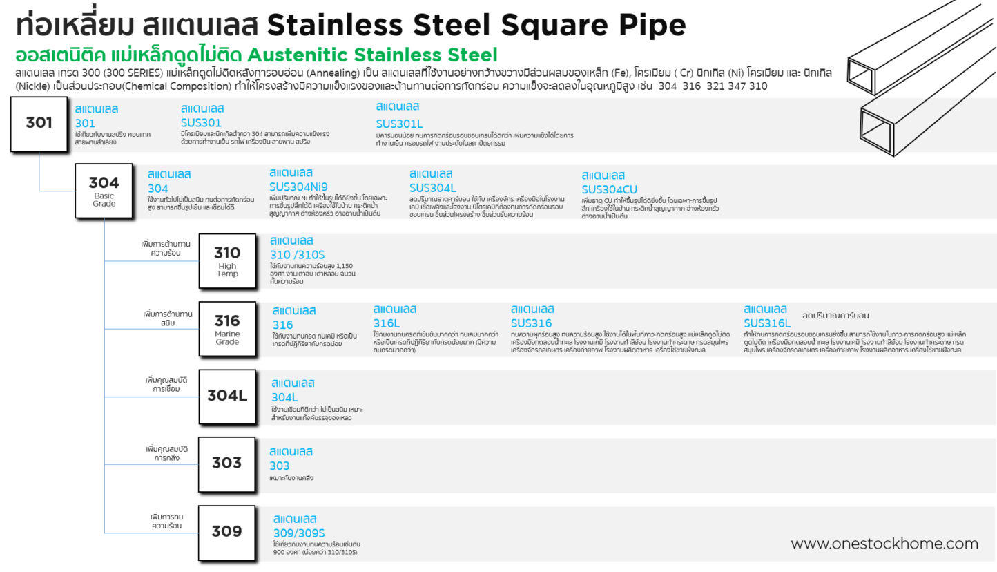 stainless,สแตนเลส,ท่อสแตนเลส,ท่อเหลี่ยม,ท่อจัตุรัส,ท่อเหลี่ยม,สแตนเลสกล่อง,ท่อ,