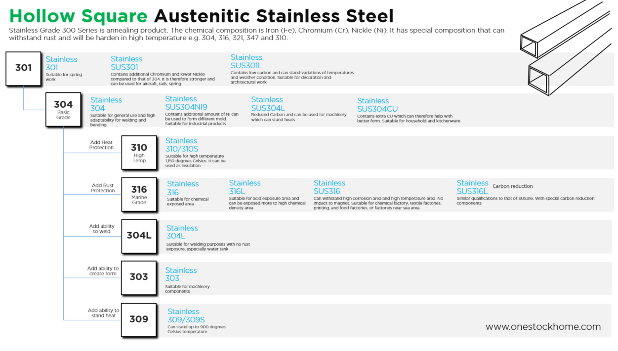 square,stainless,steel,best,price,square hollow,core
