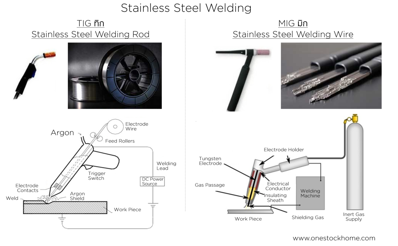stainless,steel,welding,wire,best,price