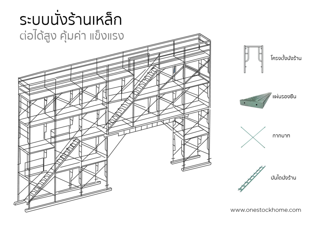 ระบบนั่งร้านเหล็ก