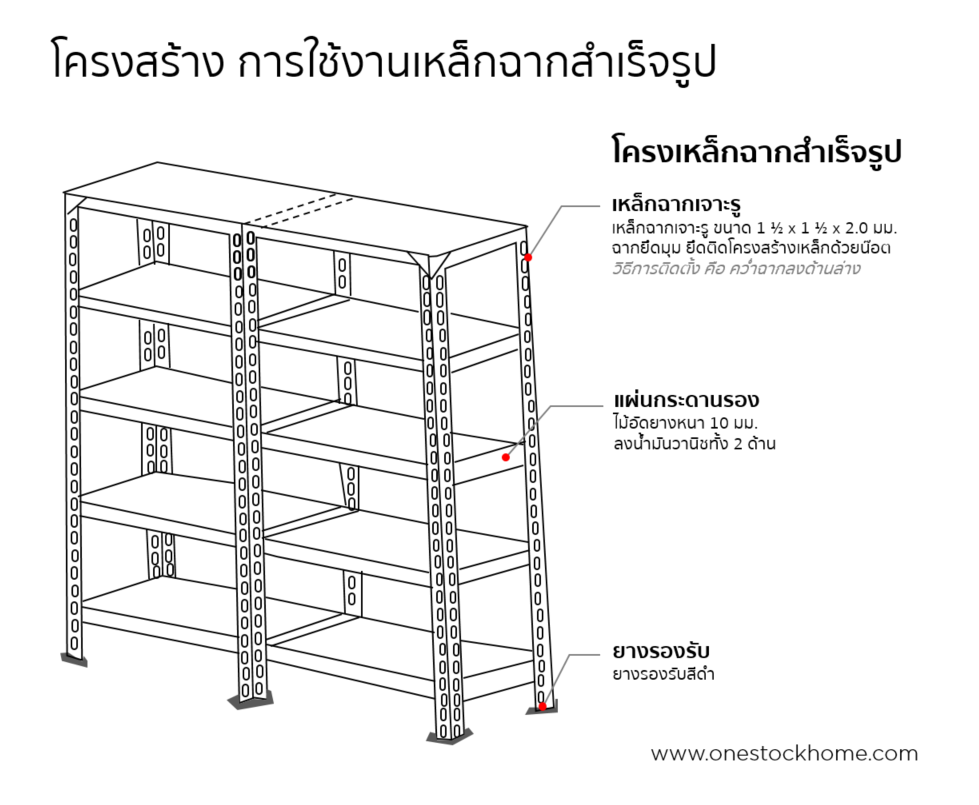 เหล็กฉากเจาะรู,วิธีการใช้งาน,เหล็กฉากเจาะรู,เหล็กฉาก,เจาะรู,เหล็กเจาะรูสำเร็จรูป