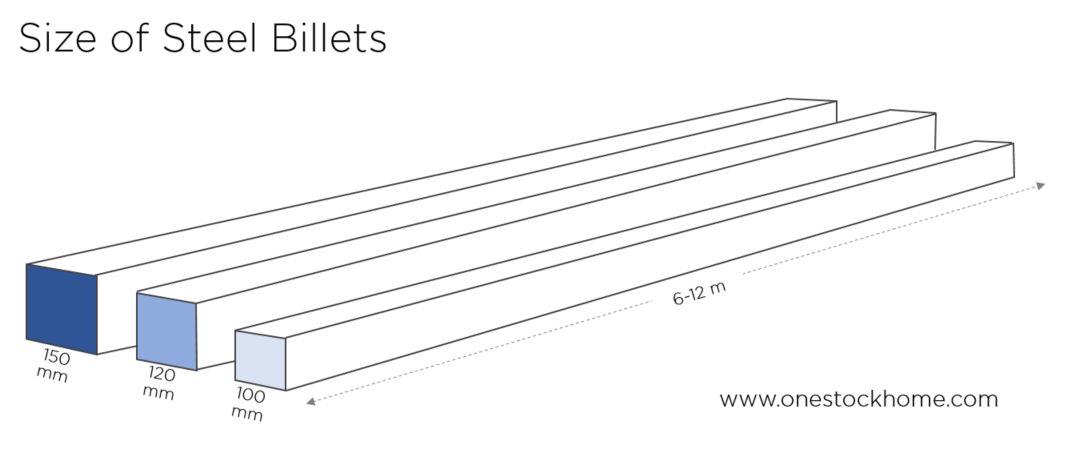 steel,billet,billet price,best,price