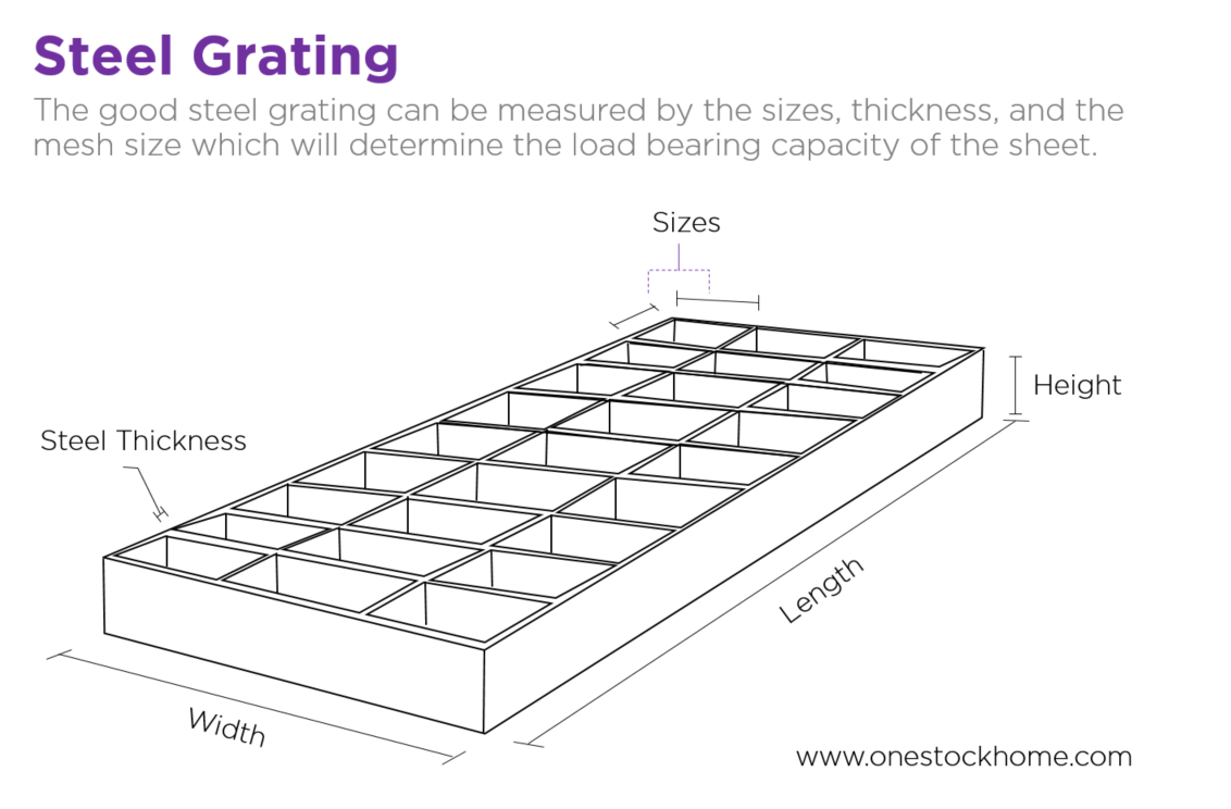 steel,grating,best,price