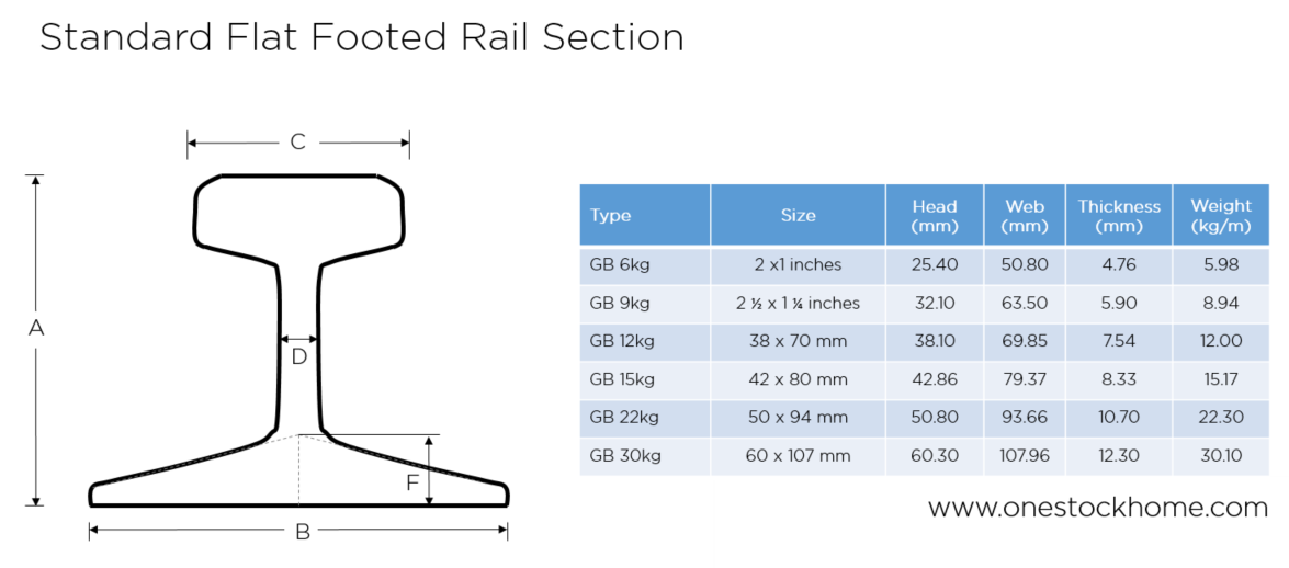 steel,rail,table,best,price