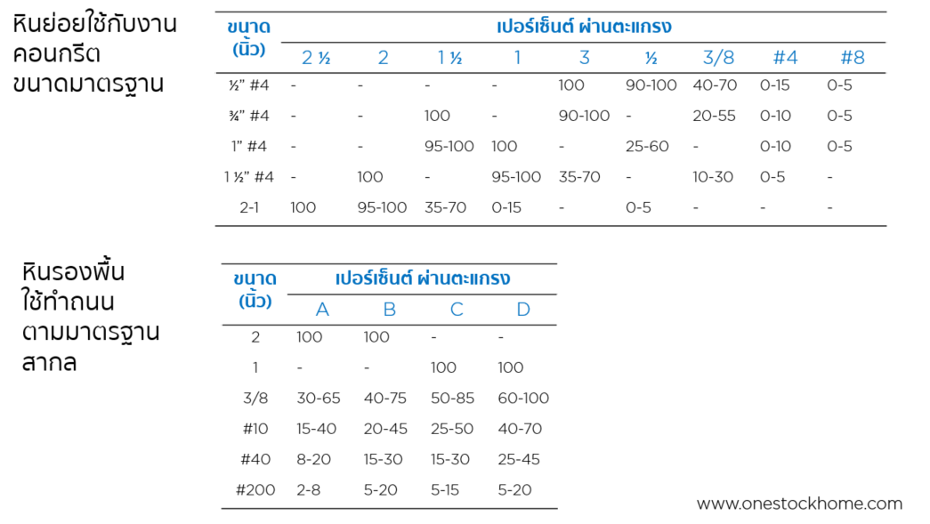 ลักษณะหิน,หิน,หิน,ประเภทหิน