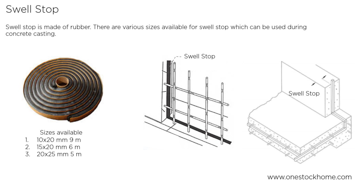 swell,stop,best,price,swell stop