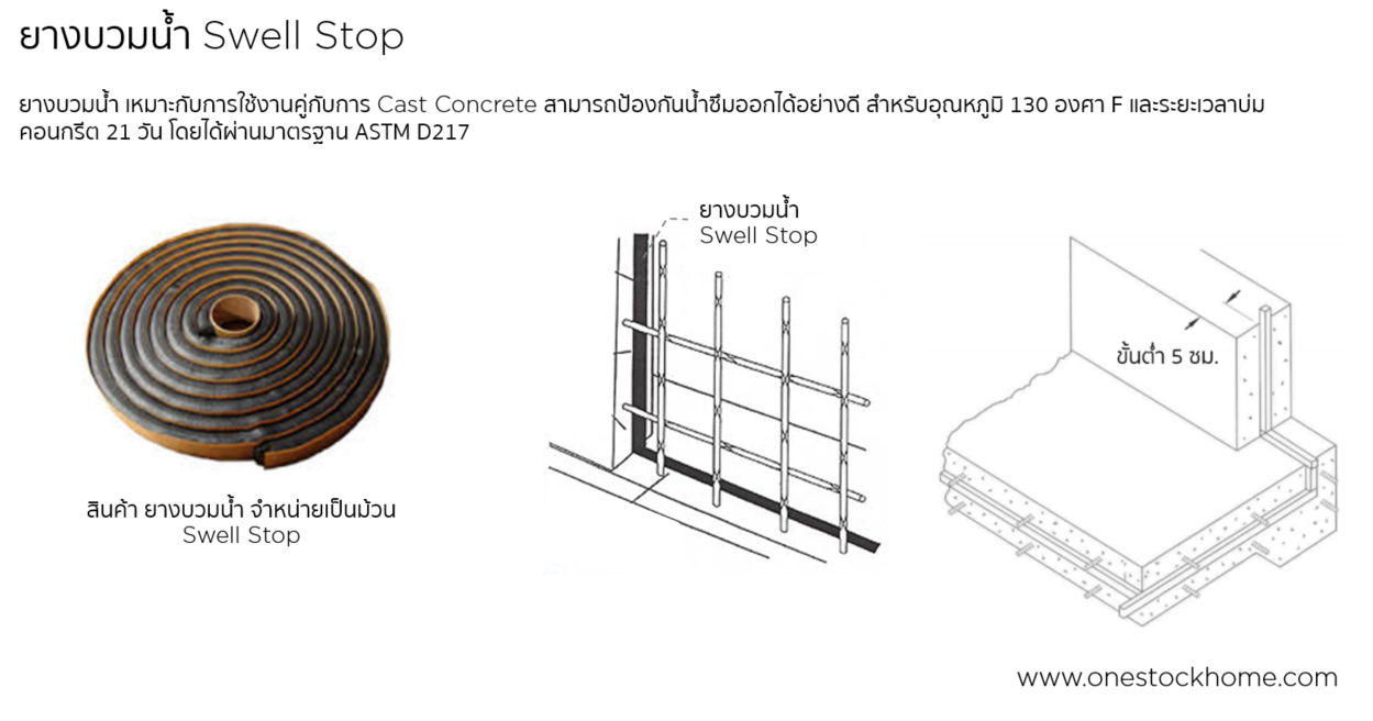 ยางบวมน้ำ,ราคายางบวมน้ำ,สเวลสต๊อป,รับเบอร์,swell stop,ราคาถูก