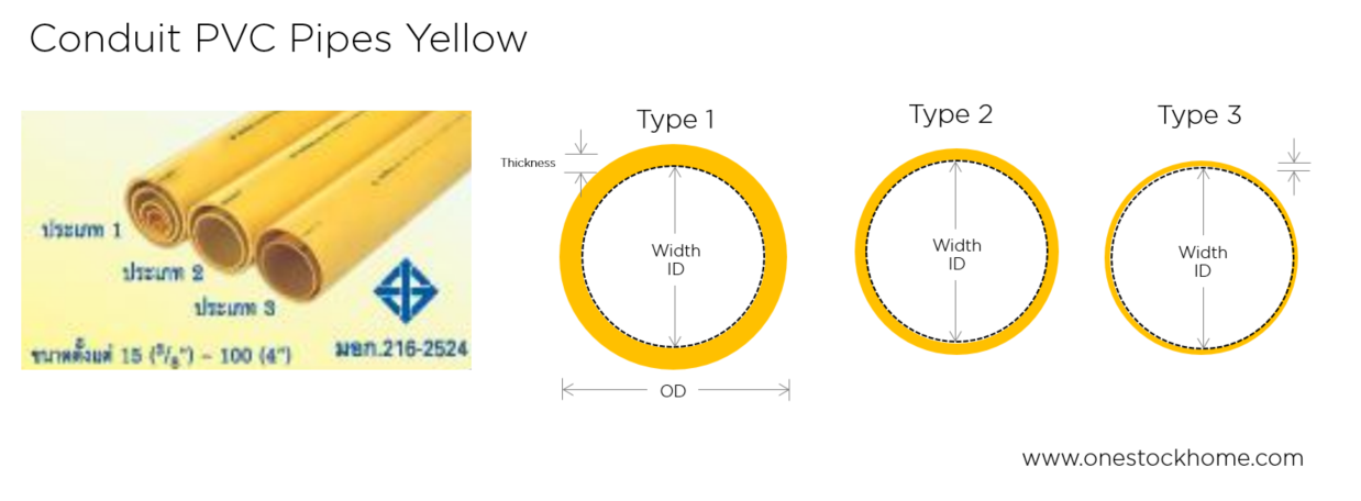 thai pipe,thaipipe,yellow,conduit,type,class,thickness,best,price