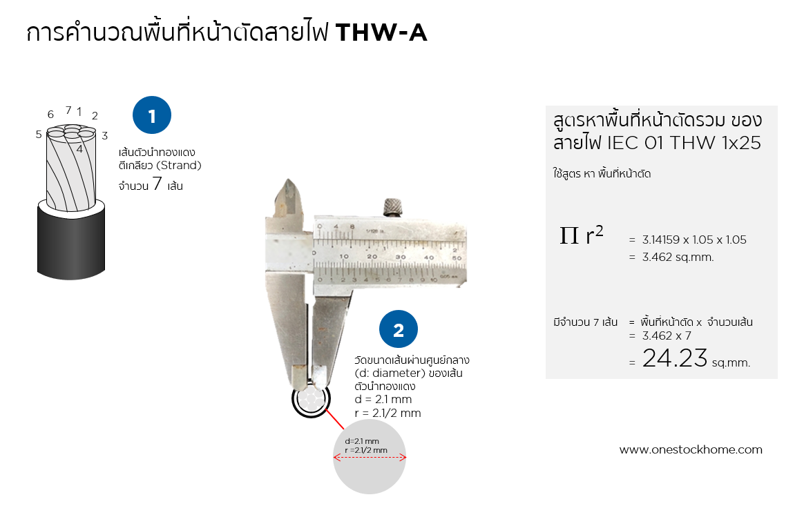 การคำนวณพื้นที่หน้าตัด thw-a