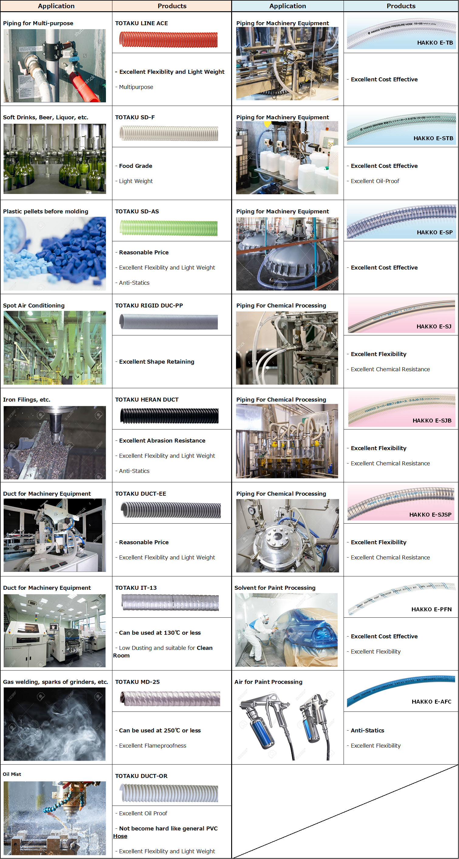 How to use Totaku Industrial Pipe?