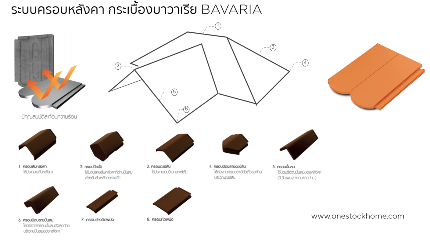 กระเบื้อง,บาวาเรีย,ครอบ,ครอบกระเบื้อง,bavaria,บาวาเลีย