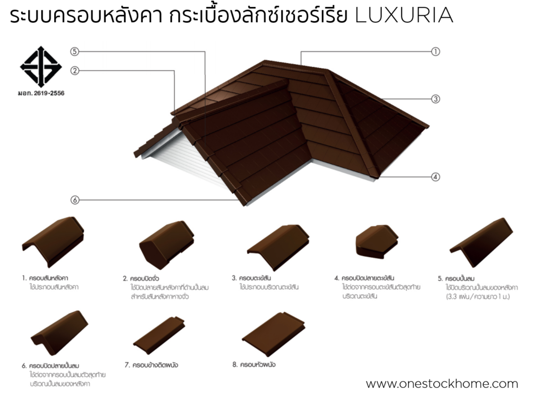 กระเบื้องลักซ์เชอร์เรีย,ลักเชอรเรีย,ลักชัวเรีย,กระเบื้อง,แผ่นเรียบ,กระเบื้องคอนกรีต ลักซ์เชอร์เรีย