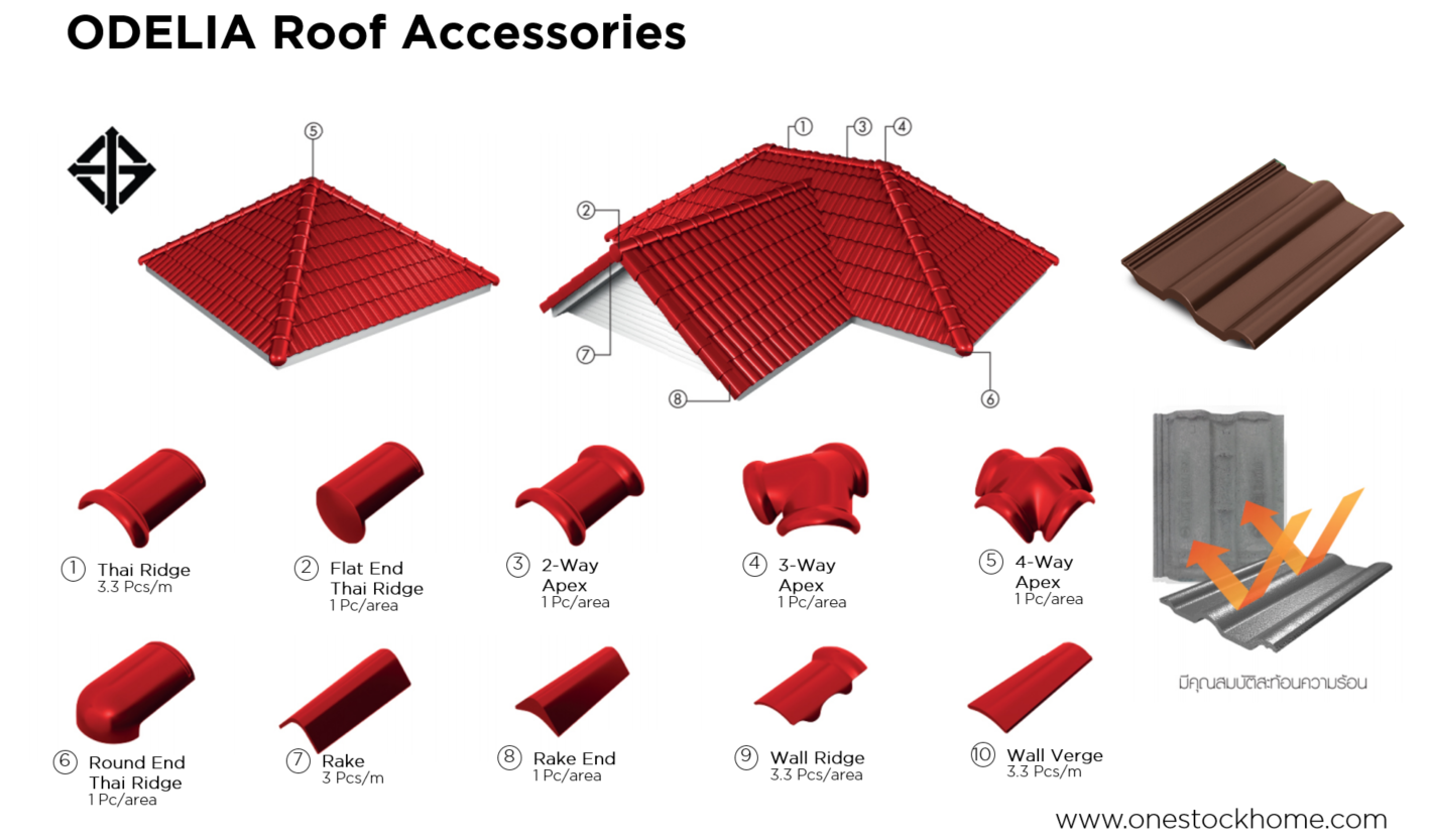 odelia,accessories,best,price,tpi,concrete,odelia,odilia,