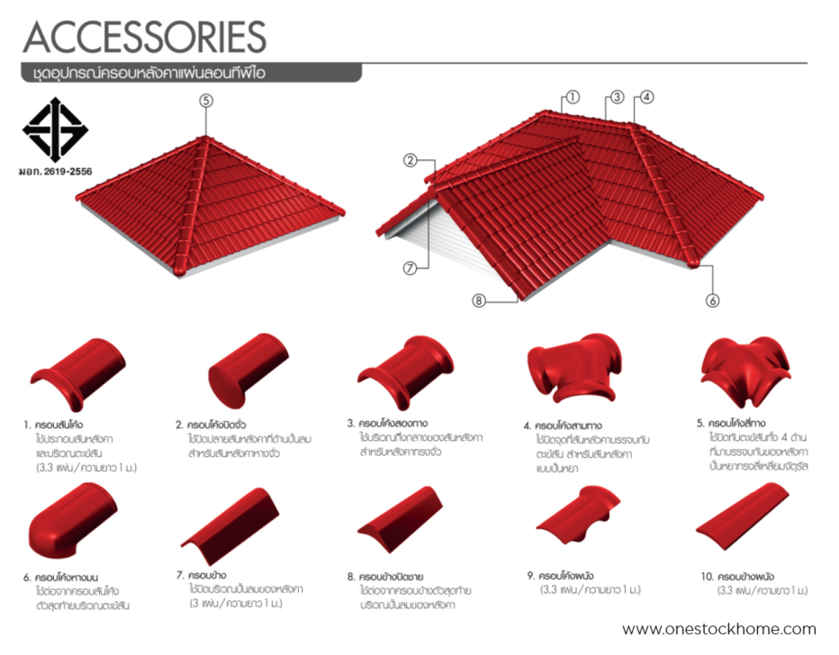 อุปกรณ์กระเบื้องยูโทเปีย,ทีพีไอ,tpi,pti,
