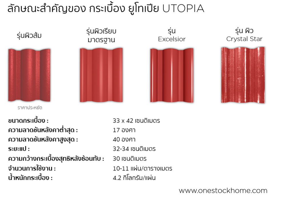 utopia,กระเบื้องยูโทเปีย,ผิวส้ม,ผิวเรียบ,ราคาต่างกัน,กระเบื้องคอนกรีต,ยูโธเปีย,