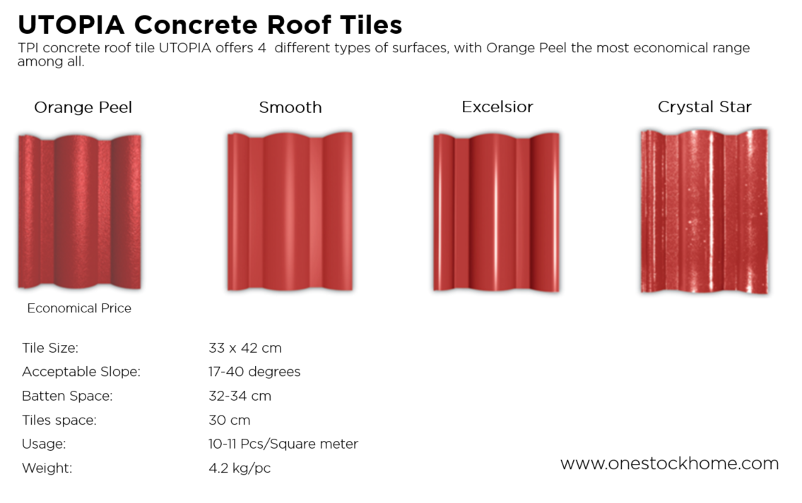 utopia,eng,best,price,concrete tiles,