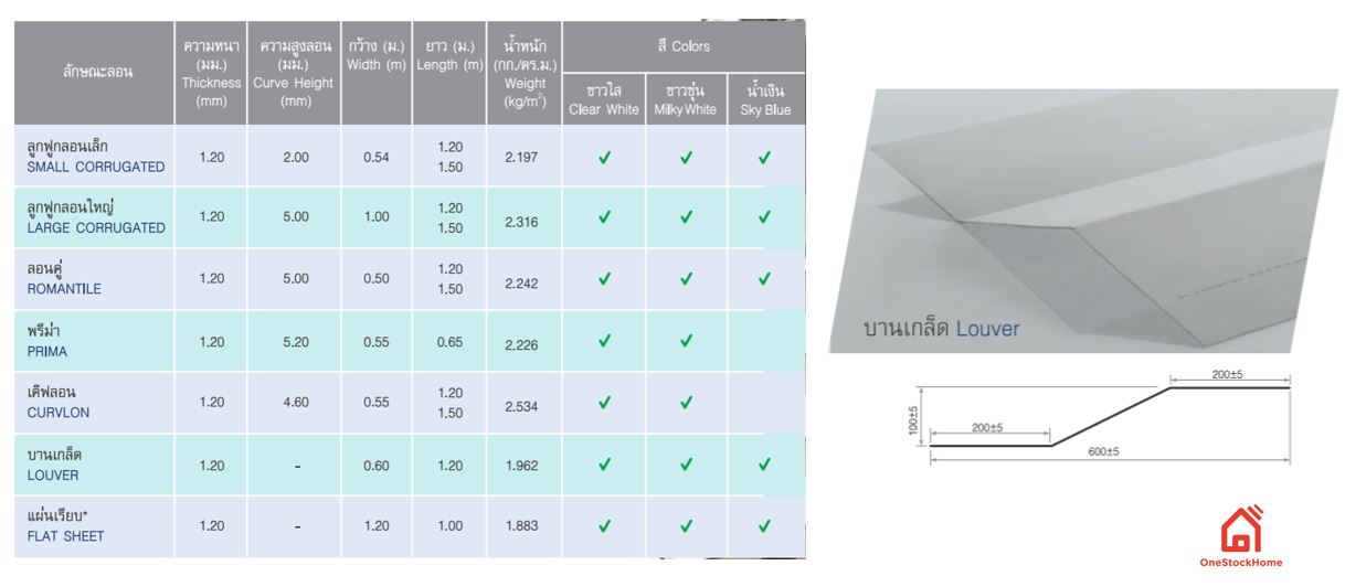 บานเกล็ด แผ่นโปร่งแสง