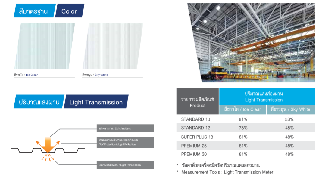 แผ่นโปร่งแสง,เมททอลชีส,เมททอลชีท,เมททัลชีท,แผ่นโปร่งแสง,โป่งแสง