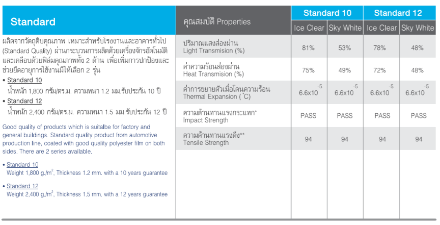 แผ่นโปร่งแสงลอนเมททัลชีส,