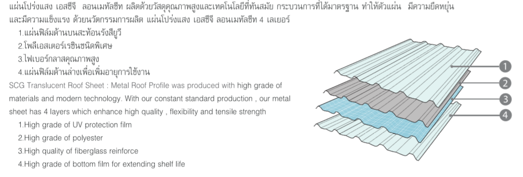 แผ่นโปร่งแสง,ลอนเมทัลชีท,ลอนเมททอลชีท,ลอนเมททอลชีส,ราคาถูก,แผ่นโปร่งแสง,