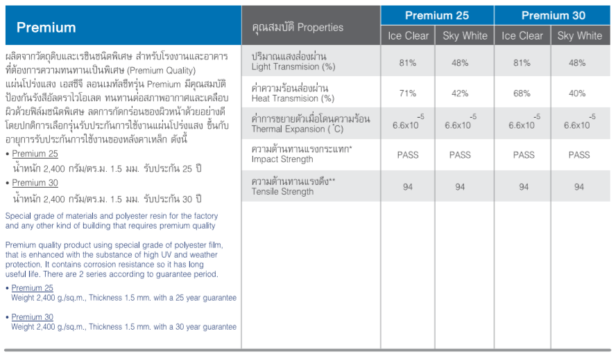 แผ่นโปร่งแสงลอนเมททอลชีส,เมททัลชีท,พรีเมี่ยม,พีเมี่ยม,ราคาถูก