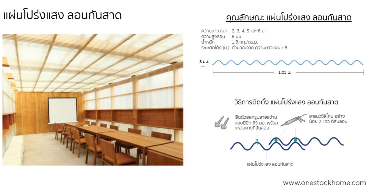 แผ่นโปร่งแสง,ลอนกันสาด,ราคาถูก,แผ่นโปร่งแสง,
