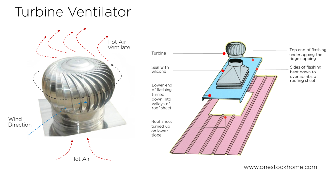 turbine,ventilate,best,price