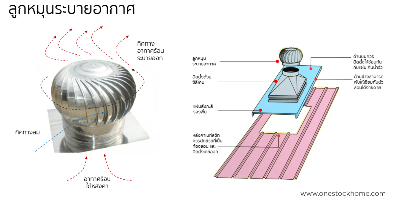 ventilation,ลูกหมุนระบายอากาศ,ราคาถูก