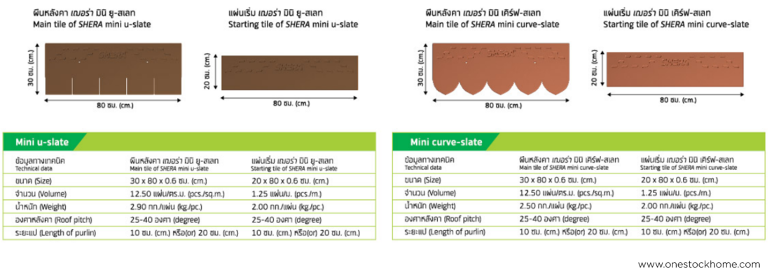 shera,mini,u,slate,v,slate,เฌอร่า,มินิสเลท,มินิ ยูสเลท,มินิ วีสเลท