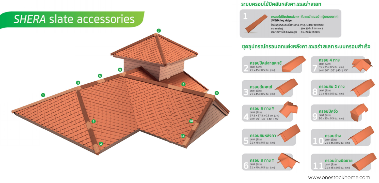 shera,slate,accessories,อุปกรณ์,ครอบ,เฌอร่าสเลท,เฌอร่าเสลท