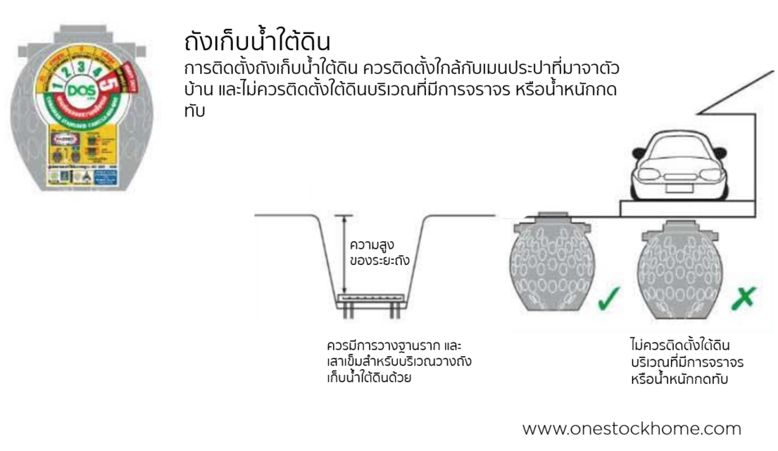 ถังเก็บน้ำใต้ดิน,การวางถังเก็บน้ำใต้ดิน,ราคาถูก