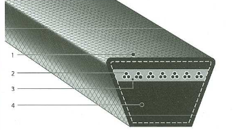 สายพาน Bando V-Belt สายพานเขียว