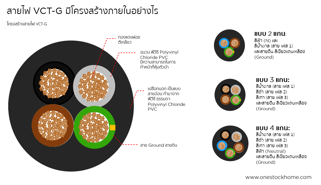สายไฟ vct-g,สายไฟ vct g,สายไฟ vct