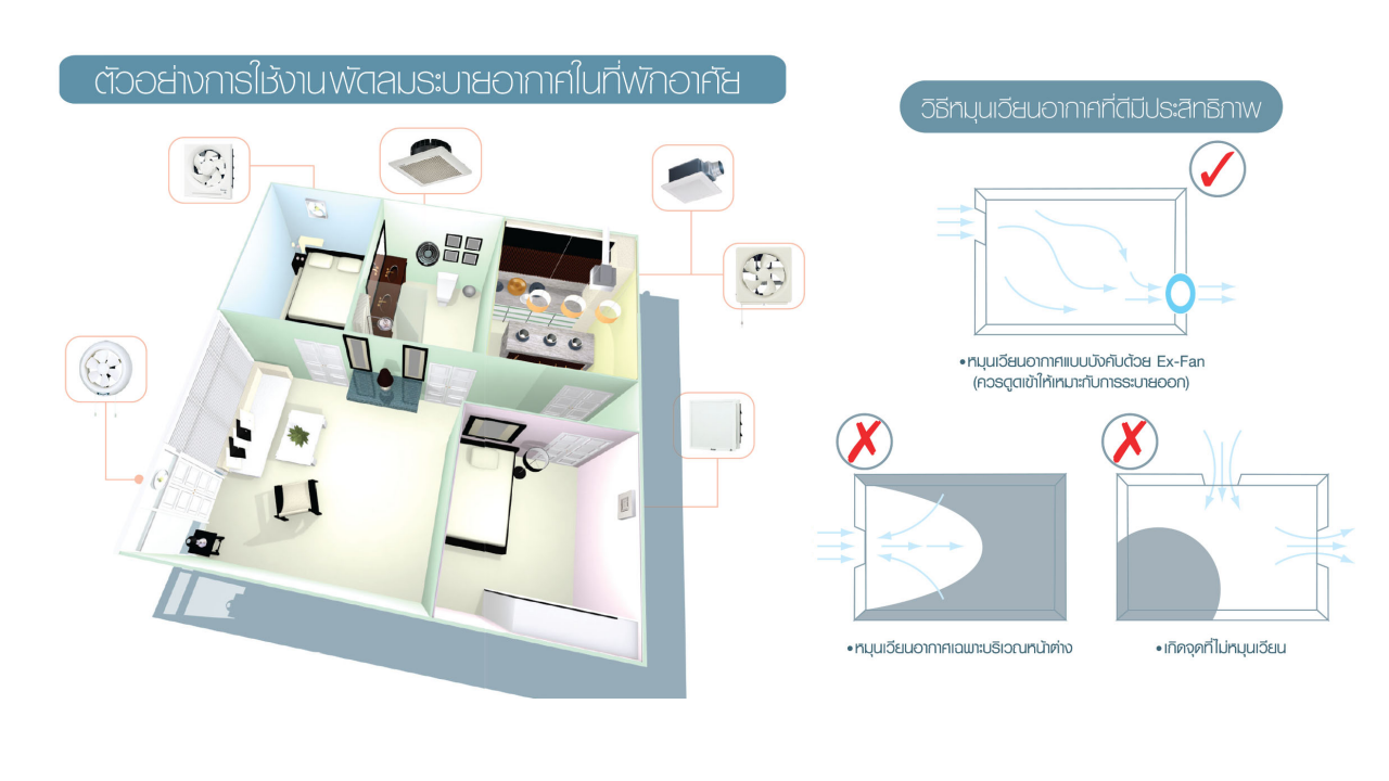 พัดลมระบายอากาศ แบบฝังฝ้าต่อท่อ