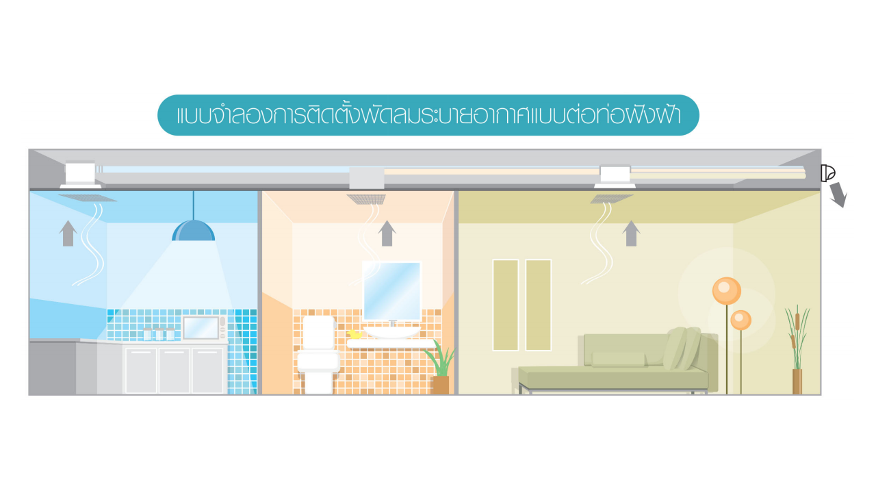 พัดลมระบายอากาศ แบบฝังฝ้าต่อท่อ