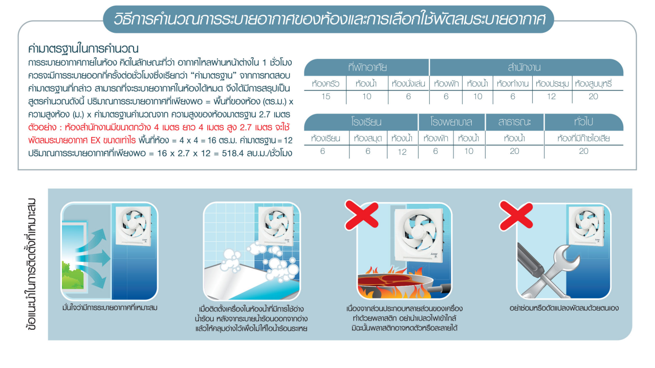 พัดลมระบายอากาศ แบบฝังฝ้าต่อท่อ