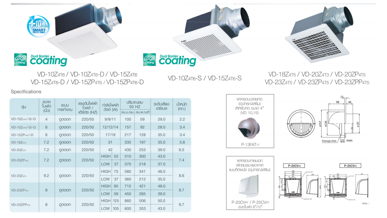 พัดลมระบายอากาศ แบบฝังฝ้าต่อท่อ