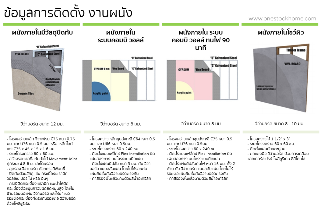 การติดตั้ง,วีว่าบอร์ด,ราคาถูก,viva,board,installation