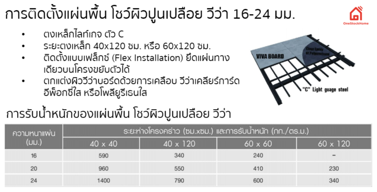การติดตั้งแผ่นพื้น ปูนเปลือย วีว่า