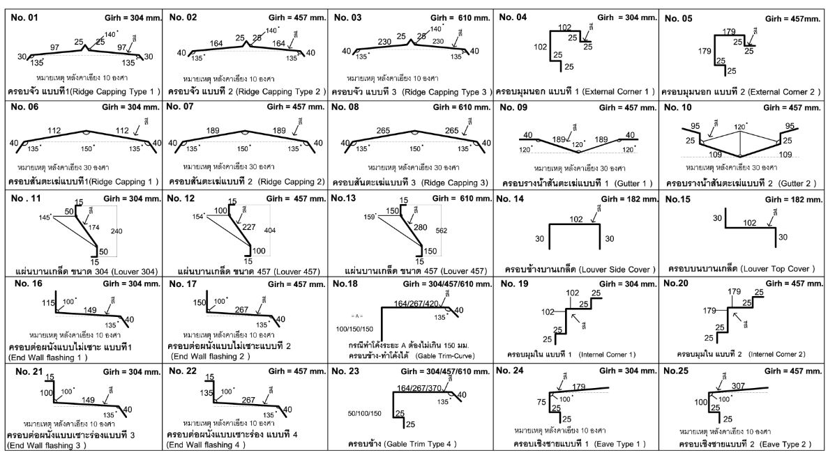 แบบครอบเมทัลชีท