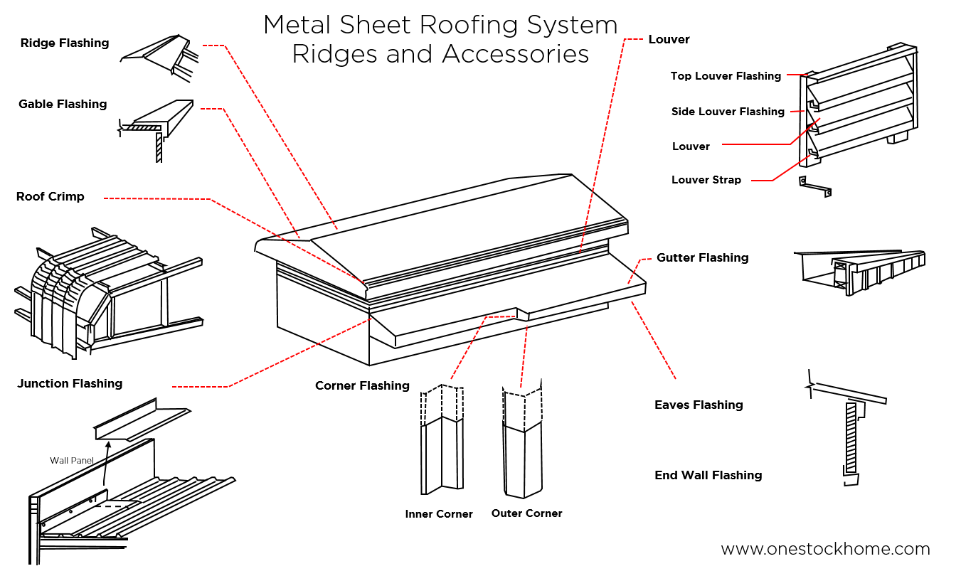 metalsheet,metal,roof,profile,ridges,system,warehouse,ridges system for warehouses