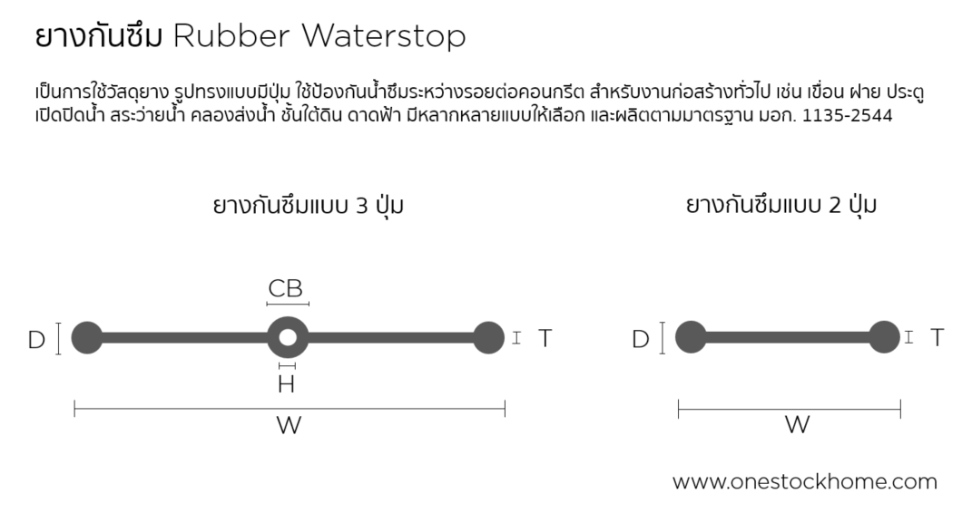 ยางกันซึม,ยาง,วอร์เตอร์สต๊อป,วอเต้อสต๊อป,water,stop,ราคาถูก,waterstop