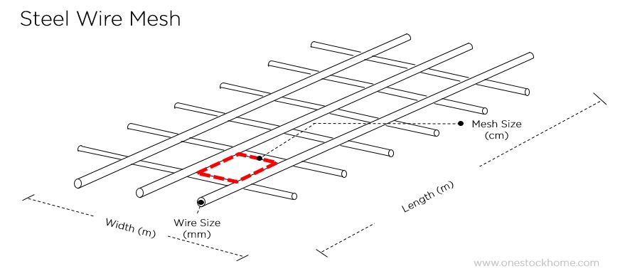 wiremesh,wire,mesh,best,price,in,thailand,that,wire,thai,best,price