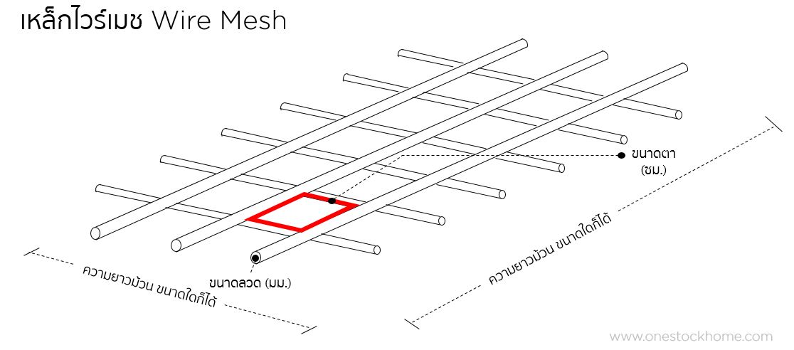 wiremesh,เหล็กไวร์เมช,เหล็กวายเมด,เหล็กวายเมช,เหล็กวายเมท,เหล็กไวร์เมด,เหล็กวายเมช,เหล็กไวร์เมท